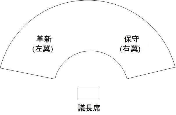語源 【右翼 ・ 左翼】: ナッシーの語源帳